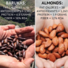 Barukas nuts versus almonds...